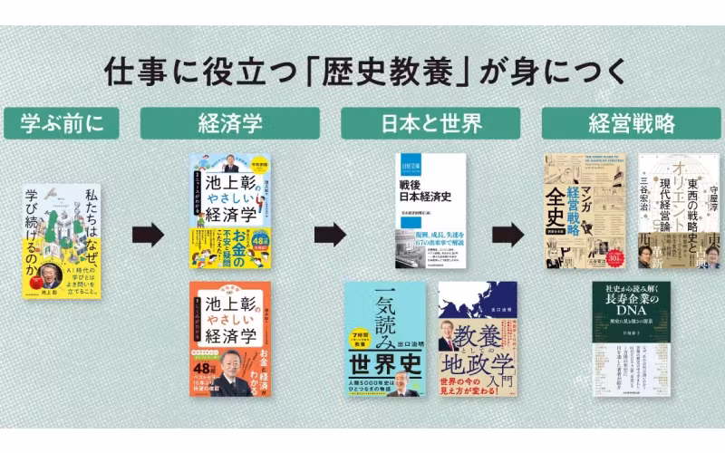仕事に役立つ「歴史教養」の良書　順番に読むと理解が深まる9冊