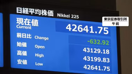 日経平均は7営業日ぶり反落…利益確定売りや円高ドル安進行で一時600円超値下がり