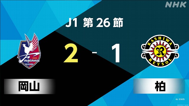 サッカーJ1第26節 ファジアーノ岡山 柏レイソル破り順位上げる