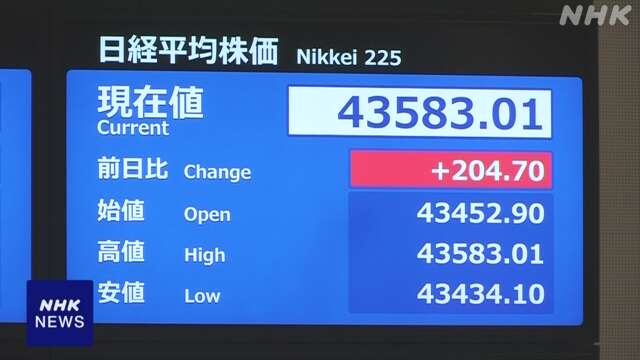 株価 一時4万3500円超 取り引き時間中の史上最高値更新