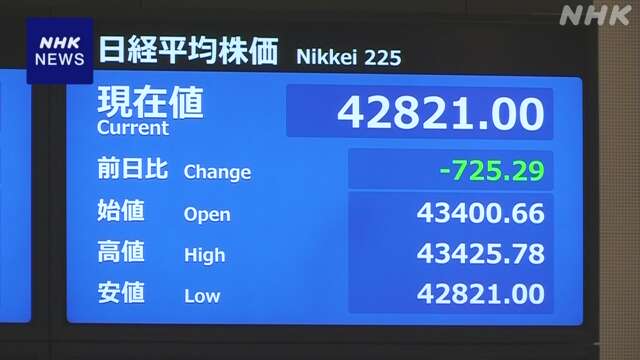 株価 大きく値下がり 半導体関連の銘柄などで売り注文広がる