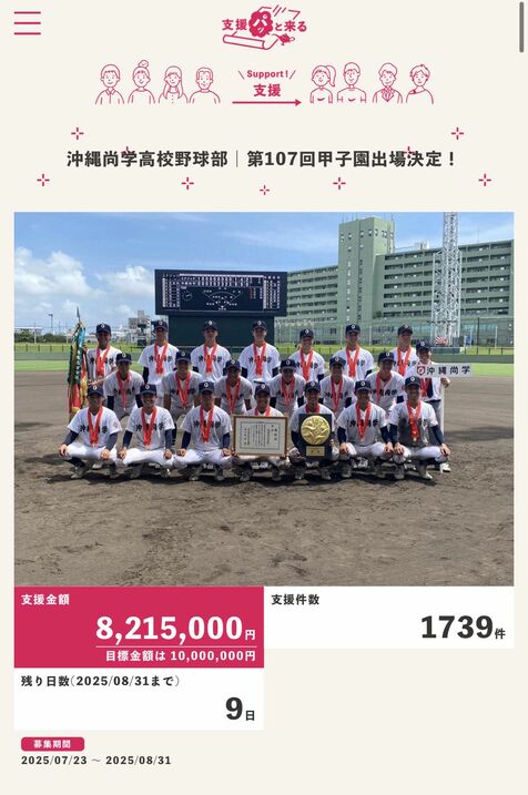 【夏の甲子園】沖縄尚学クラファン　決勝進出決め達成率30%から80%に　目標1千万