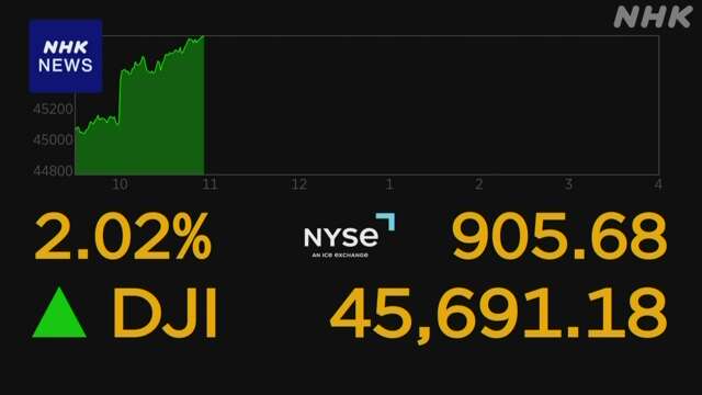 NYダウ 一時900ドル超値上がり パウエル議長の講演受け