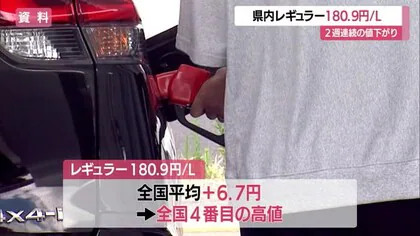 【ガソリン／山形】2週連続値下がり・全国平均+6.7円　レギュラー180.9円・ハイオク191.8円
