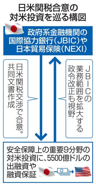 米大統領令、共同文書同時か　関税下げ実現へ譲歩