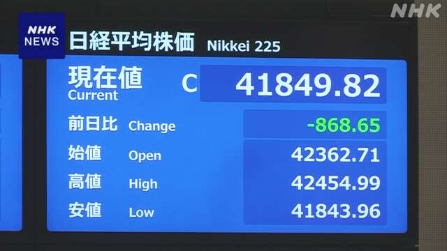株価 800円以上値下がり 4万2000円を割り込む