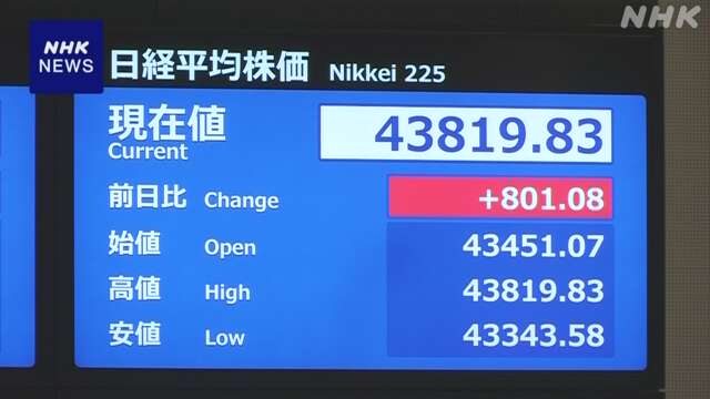 日経平均株価 一時800円超値上がり 石破首相の辞任表明受け