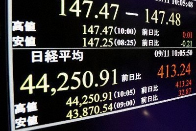 日経平均株価、取引時間中の最高値更新　一時400円超高