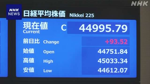 株価 小幅な値動き