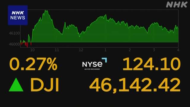 NYダウ平均株価 終値最高値更新 ナスダック S＆P500株価指数も