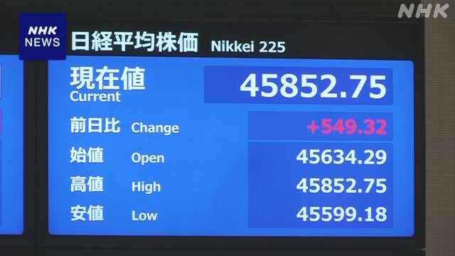 日経平均株価 一時500円以上値上がり 取引時間中の最高値更新