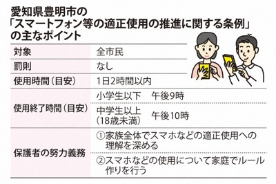 子どものスマホ依存に危機感　規制、国内外で　専門家にも賛否