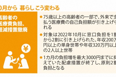 500ミリ飲料200円、最低賃金引き上げ…10月から暮らしどう変わる?