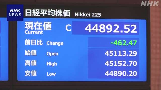 株価 値下がり 利益確定させようと売る動き広がる
