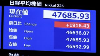 【動画】東証、最高値４万７０００円台　「高市総裁」で円安・株高