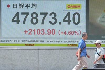 日経平均「ご祝儀ムード」一時1900円高　取引時間中の最高値更新