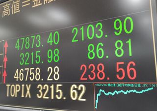 東京株、一時２１００円超高＝「高市総裁」で４万８０００円視野―円急落、１４９円台後半
