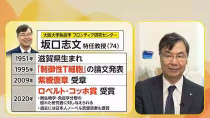 「10年以内には実現できる」制御性T細胞でがん転移“確率減らす”治療法…ノーベル医学・生理学賞受賞決定の大阪大学・坂口志文特任教授