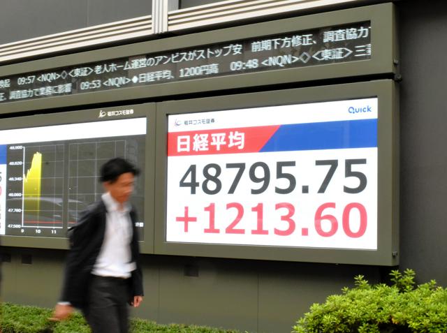 日経平均、一時1300円高で最高値更新　国内政治の不透明感が後退