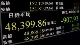 東証続落、4万9000円割れ 米中貿易摩擦懸念で売り