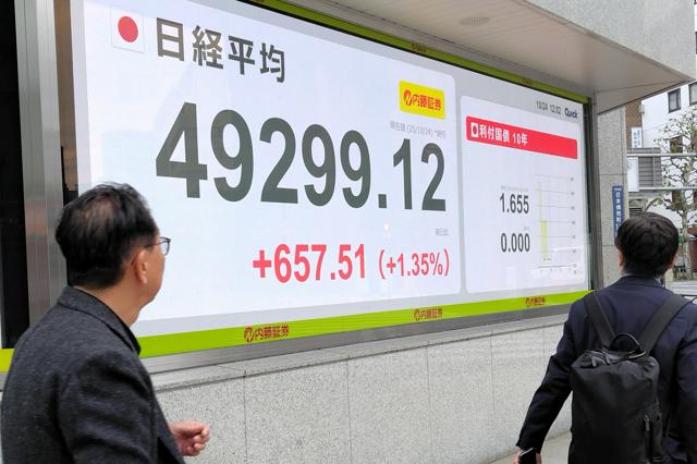 日経平均、一時700円超高の4万9400円台 米中対立の緩和期待