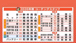広島カープ２０２６年シーズンコーチングスタッフ発表