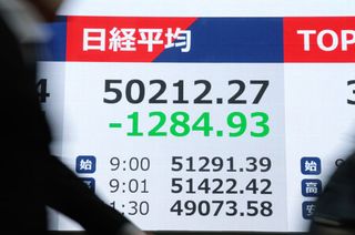 東京株、１２８４円安＝ＡＩ相場に過熱感、一時５万円割れ