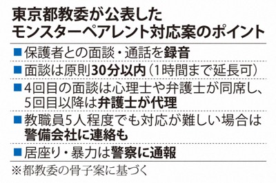 面談は30分以内、やりとり録音　都教委、モンスターペアレント対応案