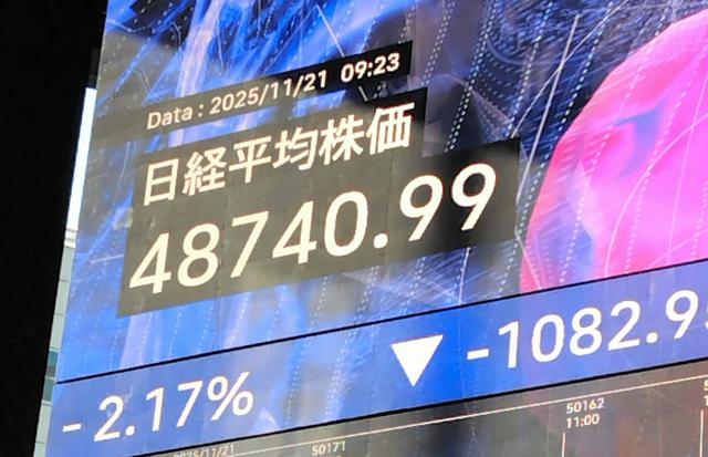 日経平均、終値は1198円安　米株安引き継ぎ、AI関連中心に売り