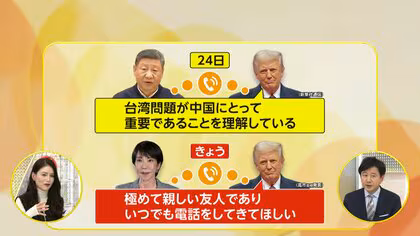 「極めて親しい友人、いつでも電話して」高市首相とトランプ大統領が電話会談…米中首脳会談直後になぜ？“日米連携確認”のためアメリカが提案