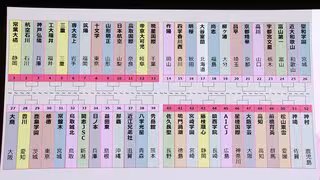 全日本高校女子サッカー組み合わせ決定！史上初4連覇に挑む藤枝順心は鎮西学院と激突、12月29日開幕