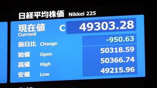 【動画】９５０円安の４万９３０３円２８銭　１日の平均株価