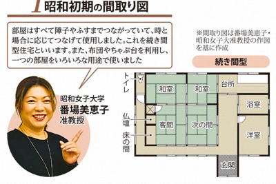 昭和～令和で住まいはどう変わった？　時代ごとの間取り図で解説