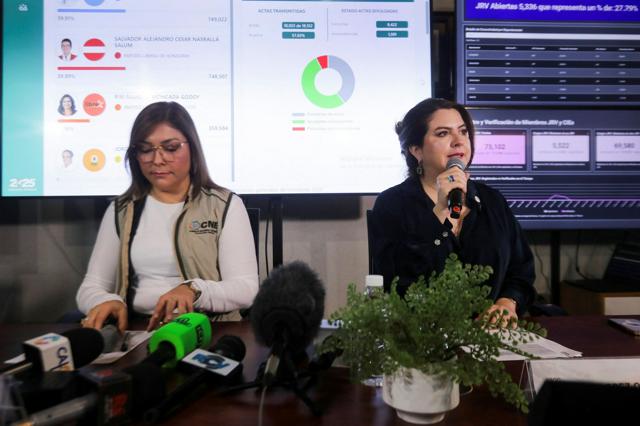 ホンジュラス大統領選、開票に遅れ　トランプ氏「改ざん」疑い批判