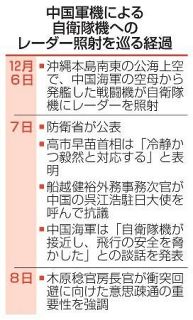中国、訓練通知の音声公開　「日本のレーダーも感知」