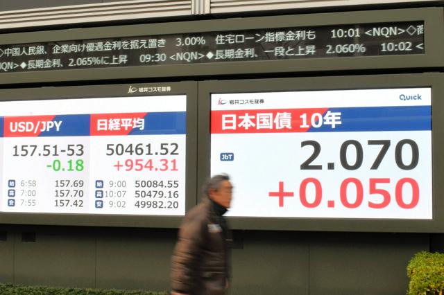 長期金利一時2.095%に上昇、27年ぶり　円安、財務官が牽制