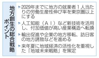 地方の生産性、東京圏以上を目標　AI活用で付加価値を向上、政府