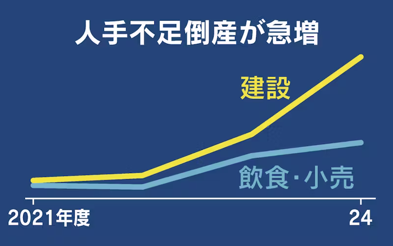 人手不足の閉店「もっと行っておけば」後悔むなしく記者が見た危機