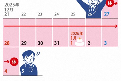 「連休明けつらい」は当たり前　専門家に聞く自律神経の整え方