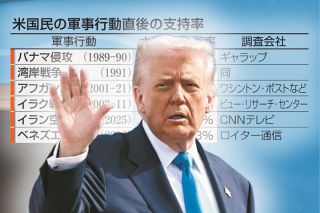 トランプ氏に「不吉な兆し」　ベネズエラ攻撃に米国内の評価が微妙&hellip;軍事行動には「高支持率」がお決まりなのに
