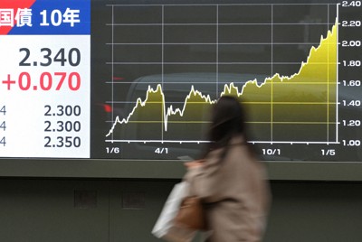 40年国債、史上初の4%突破　食料品消費税ゼロ方針で財政悪化懸念