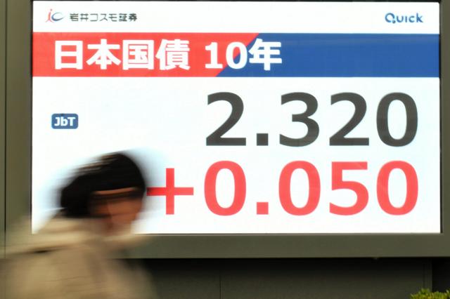長期金利が一時2.35%に上昇　財政悪化を懸念、27年ぶり高水準
