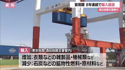 8年連続「輸入超過」486億8900万円　輸入額2年連続減少も輸出の約2倍　山形・酒田税関支署管内