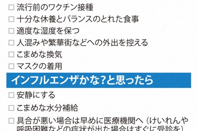 都内のインフル感染者数、再び警報レベルに　B型が9割