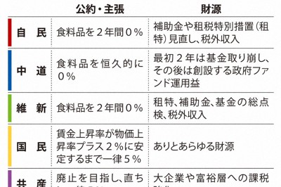 消費減税の財源「日銀が保有するETFの運用・売却益」　実現性は?