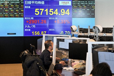 日経平均株価、大幅続伸　取引時間中の最高値更新　5万7300円台