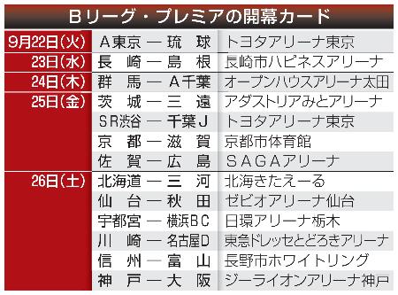 Ｂプレミア、９月２２日に開幕　バスケ、Ａ東京―琉球でスタート