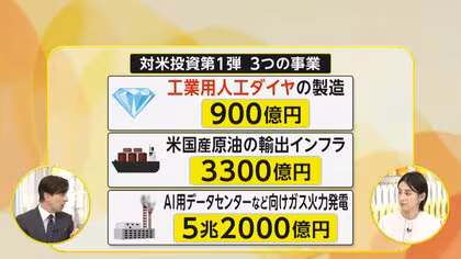 【解説】対米投資第1弾5.5兆円　人工ダイヤは&ldquo;第2のレアアース&rdquo;　企業の売り上げ増加や事業拡大の一方「ハイリスク・ローリターン」も