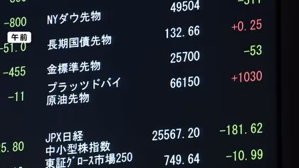 アメリカ「イラン攻撃」判断めぐり原油価格が上昇　東京市場の中東産先物価格が一時8カ月ぶりの高水準　日経平均株価は700円超下落