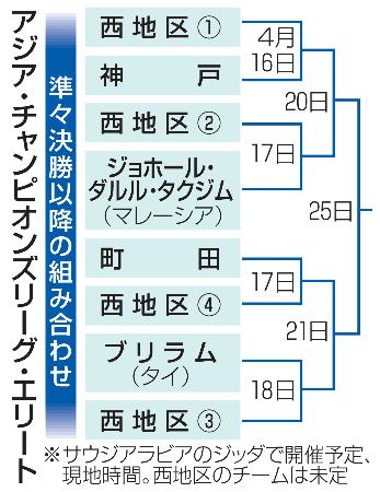 ＡＣＬＥ、町田と神戸の枠が決定　準々決勝組み合わせ抽選